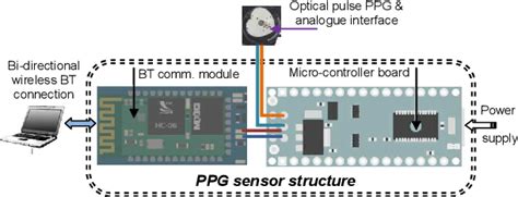 Best Ppg Sensor Module 的图像结果