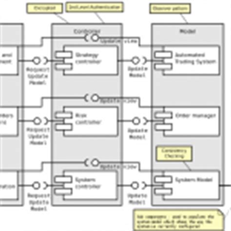 Algorithmic Trading System Architecture 的图像结果