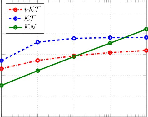 Image result for Algorithm Sample Size Increasing