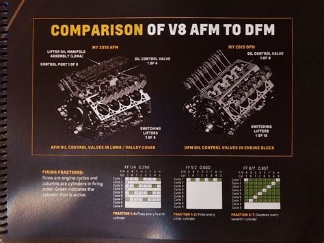 Active Fuel Management vs Dynamic Fuel Management Infographic - 2019-2025 Silverado & Sierra ...