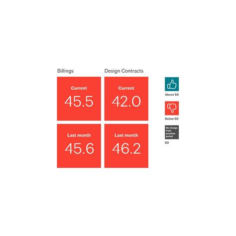 The economic loss doctrine: a practical application