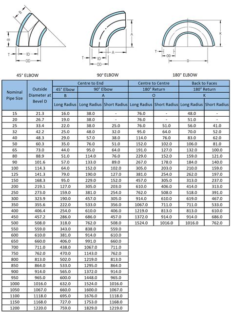 Pipe Elbow Dimensions Chart at Susan Yazzie blog