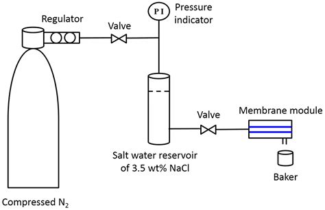 Metal–Organic Framework-Functionalized Alumina Membranes for Vacuum ...