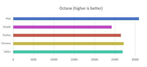 Image result for Browser Speed Test