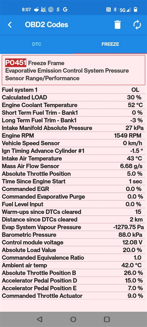 Image result for P0451 Code Ford Focus