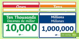 Place Value Poster (Large) English/Italian (teacher made)