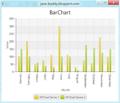 Image result for JavaFX Bar Chart CSS