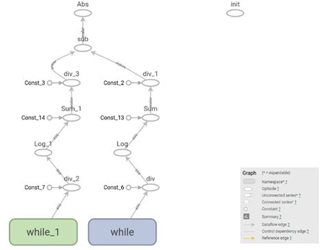 Image result for Computational Graph Implementation Python