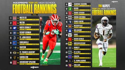 2024 Georgia High School Football Playoff Brackets: GHSA (Class 6A)