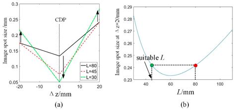 Resolution Enhancement of Spherical Wave-Based Holographic Stereogram ...