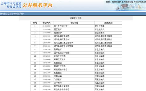 父母一方上海居住证积分满120分，孩子可以在上海高考吗？