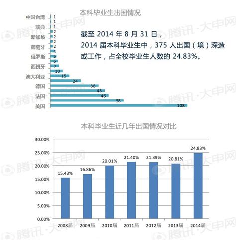 上海外国语大学2020届毕业生就业质量报告发布：总体深造率增长！-搜狐大视野-搜狐新闻