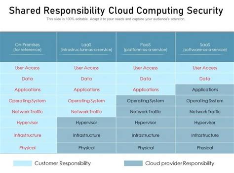 Image result for Cloud Storage Security