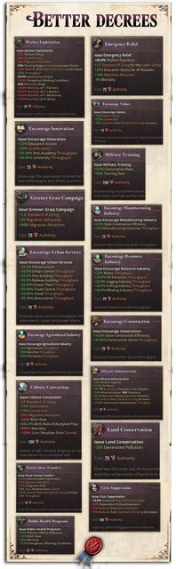 Powerful Decrees 的图像结果