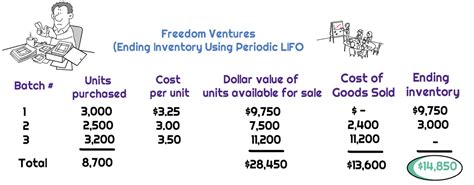 LIFO Example 的图像结果