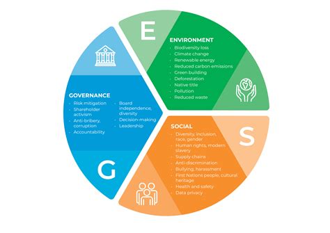 Importance Of Esg For Investors