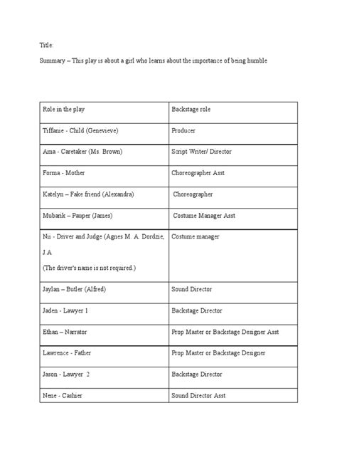 Image result for Example of Skit Script