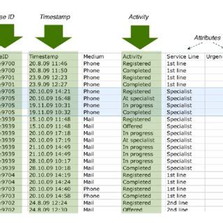 Image result for Log File Example