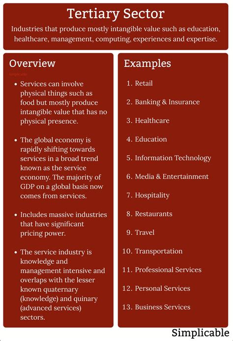 Image result for Types of Sectors