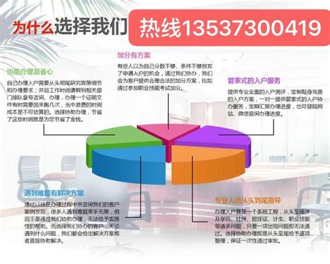 【东莞落户2021新规定/办理东莞户口需要资料】价格,厂家,户口咨询-搜了网