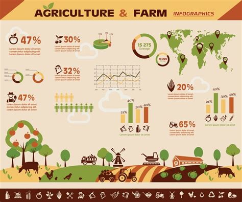 Agriculture Infographic 的图像结果
