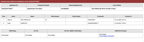 RTO India — RTO service requests are not processed despite deducting ...