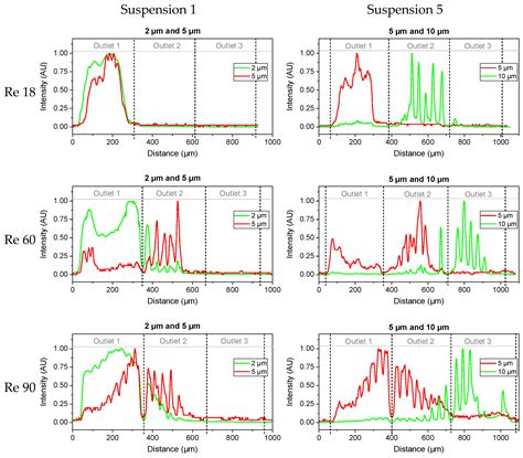 A High-Aspect-Ratio Deterministic Lateral Displacement Array for High ...