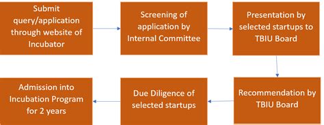 » Financial Support