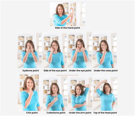 Image result for Meridian Tapping Points Chart