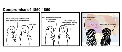 U.S. History In A Nutshell: Compromise of 1850