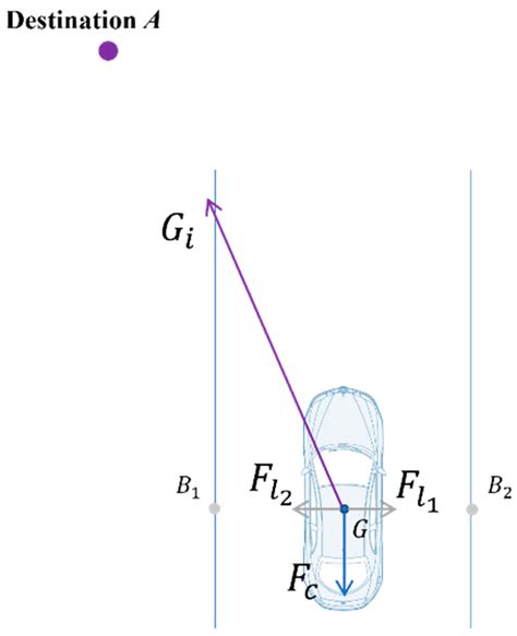 Decision-Making Model of Autonomous Driving at Intersection Based on ...