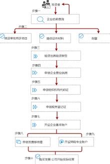 新办外贸企业海关注册登记流程及相关材料（南京为例） - 知乎