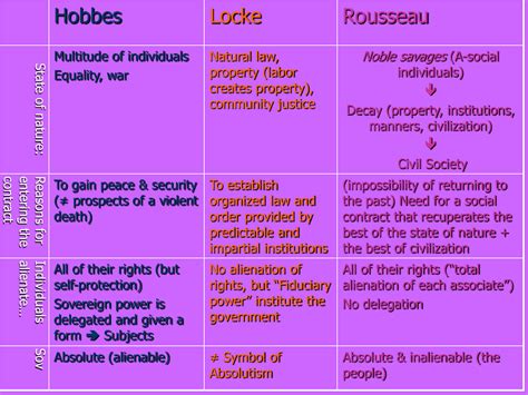 Rousseau Social Contract Theory