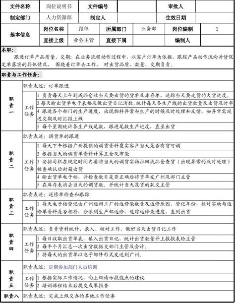 好用的业务跟单绩效考核Word模板下载_编号lgymnrwl_熊猫办公