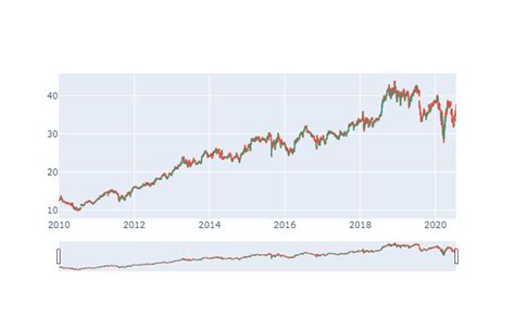 Image result for Yfinance API Python