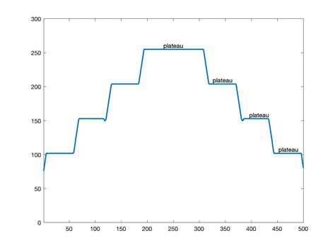 Local Maxima Python 的图像结果