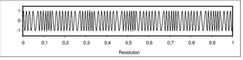 Phase Modulation 的图像结果