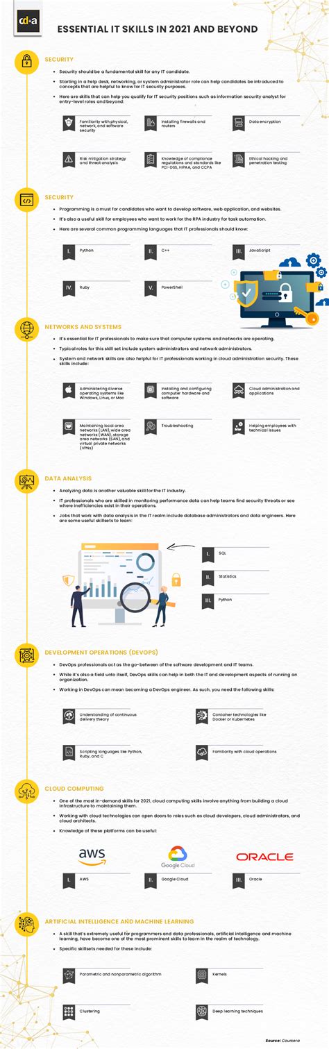 IT Skills Development 的图像结果