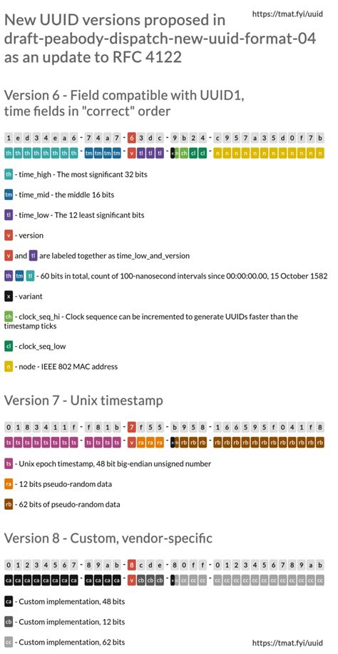 Image result for Uuid SQLite