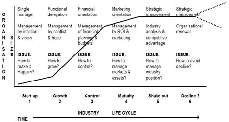 Image result for Life Cycle Approach