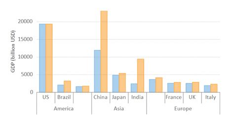 Net Chart Control 的图像结果