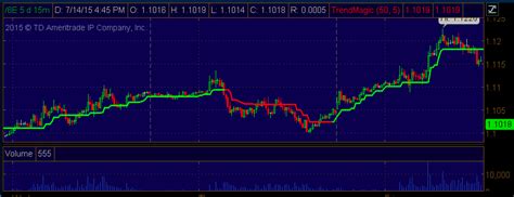 Rezultat imagine pentru TOS ATR Scan