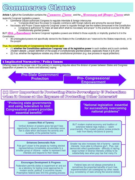 Image result for Commerce Clause Explained