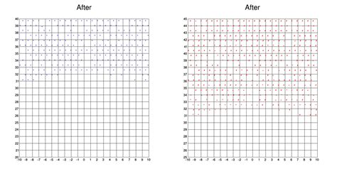 Image result for Grid System in Python