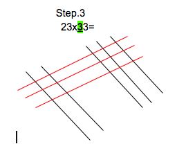 Image result for How to Use Chinese Multiplication Table