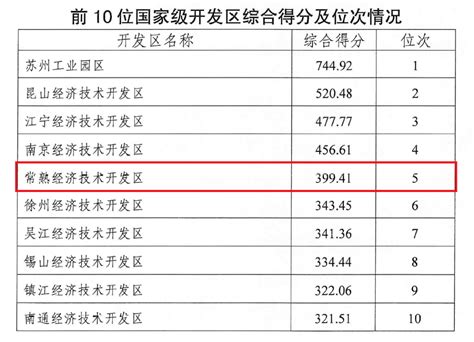 江苏民营企业各项榜单发布 常州入围企业数均位于全省前列