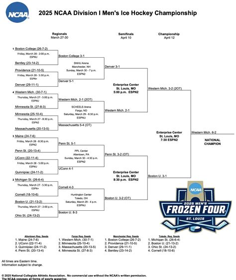 Hockey final bracket