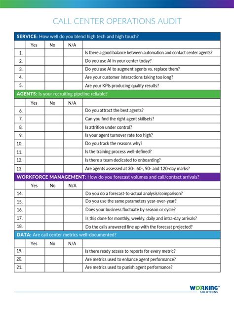 Call Center Audit Guide 的图像结果