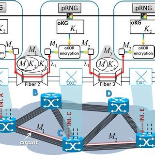 Image result for Optical Encryption