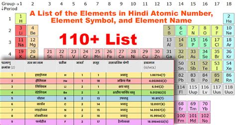 A List of the Elements in Hindi Atomic Number, Element Symbol, and ...